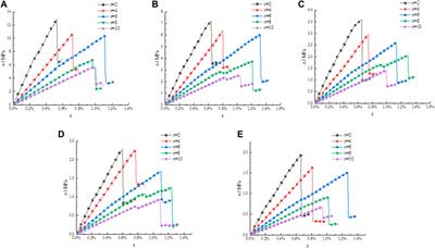 Influence of the Number of Parallel-Joints on Size Effect of Elastic Modulus and Characteristic Elastic Modulus